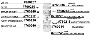 L'equip Nutrimill Grain Mill Parts